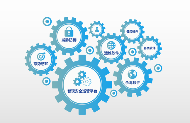 ZSPP具有(yǒu)強大(dà)的(de)聯動能(néng)力，以報(bào)文(wén)級業(yè)務解析能(néng)力為(wèi)技(jì)術(shù)底座，不(bù)需要(yào)用(yòng)戶過多(duō)配合即可(kě)實現(xiàn)業(yè)務監測，平台可(kě)通(tōng)過接口協議(yì)方式聯動各種外(wài)部防禦類（病毒攻擊類，态勢感知(zhī)類）設備，達成整體(tǐ)防禦效果。